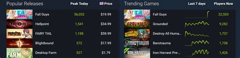 Fall Guys Steam Charts · SteamDB.